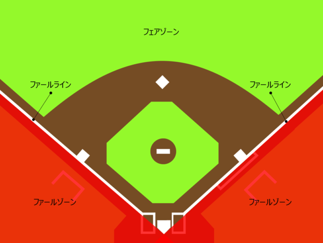 ファールとフェアを図解とケーススタディで徹底解説します 親父審判の野球ノート