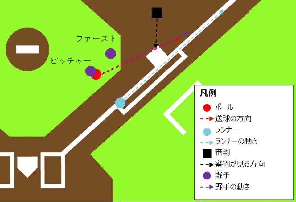1塁塁審の死角①