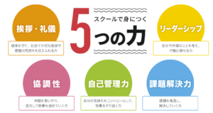 ベースボールスクールポルテで身につく５つの力図解